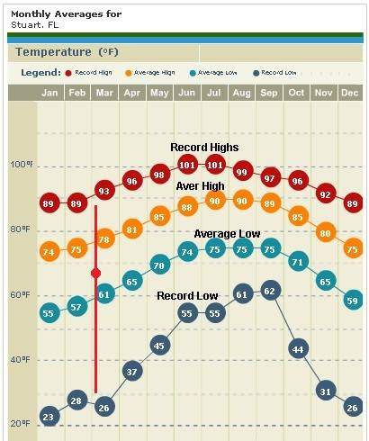 HistoricalWeather1